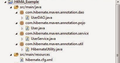 Hibernate 4 Mysql Maven Java 7 Eclipse CRUD example using annotation ...