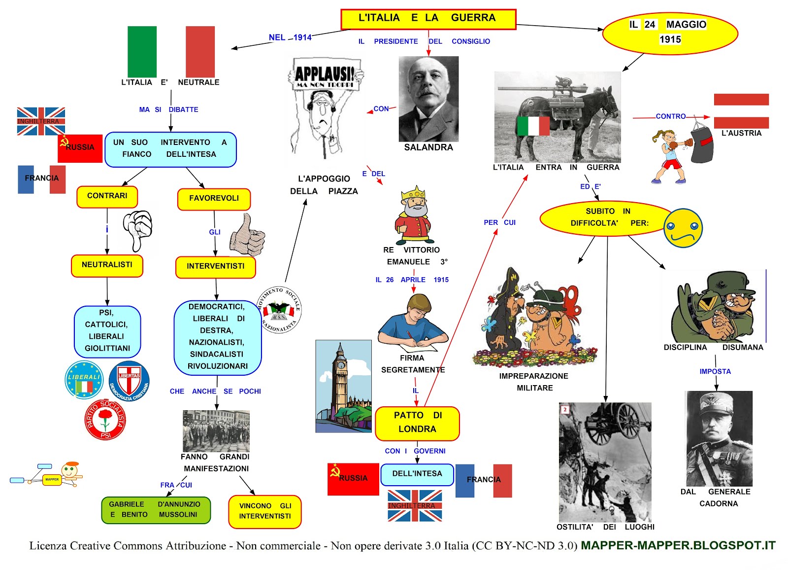 MAPPER 2 L'ITALIA E LA GUERRA