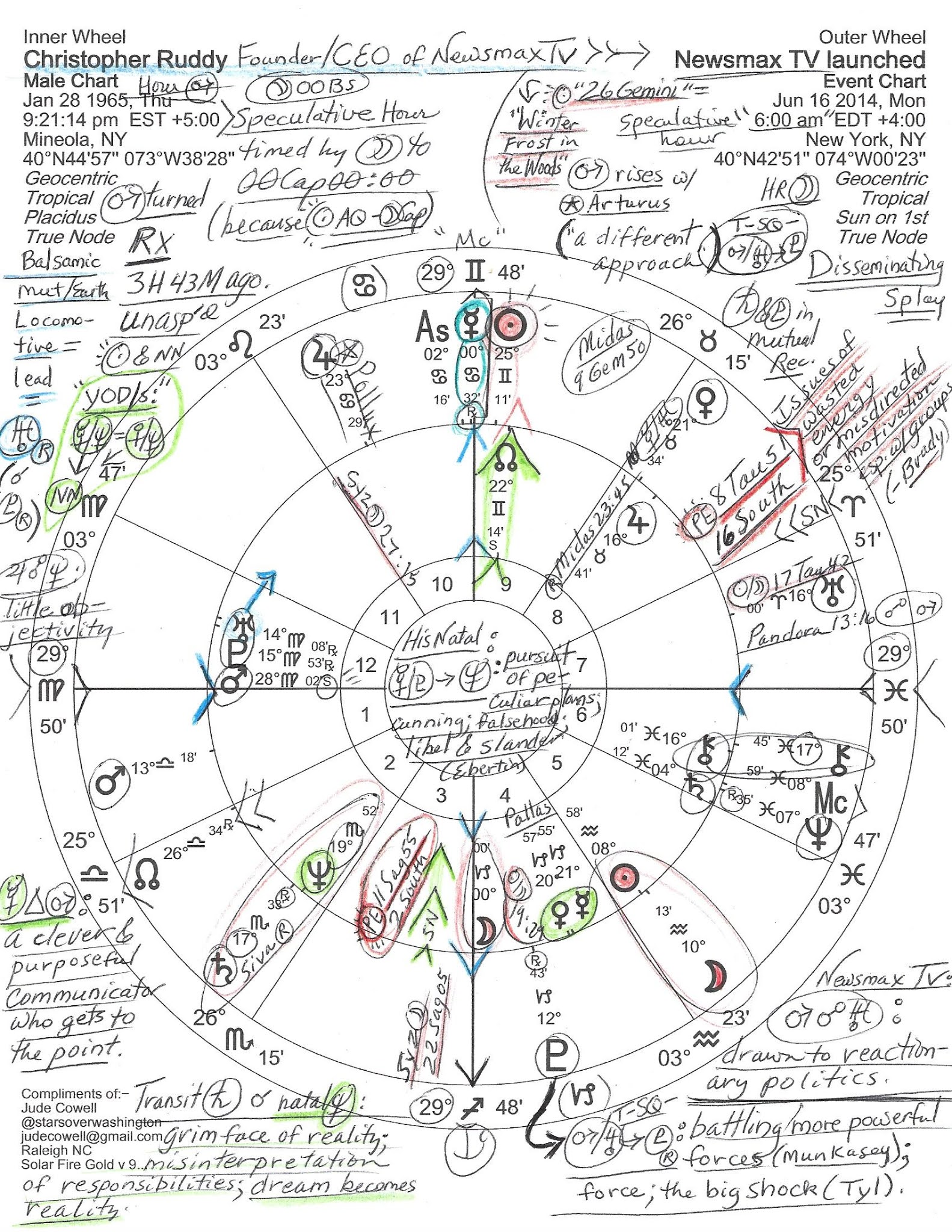 Horoscope Christopher Renstrompittube Category - 2camkde