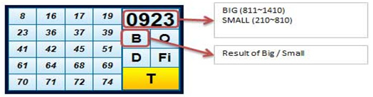 12BET Keno hướng dẫn chơi Tài/Xỉu - Big/Small Big-small