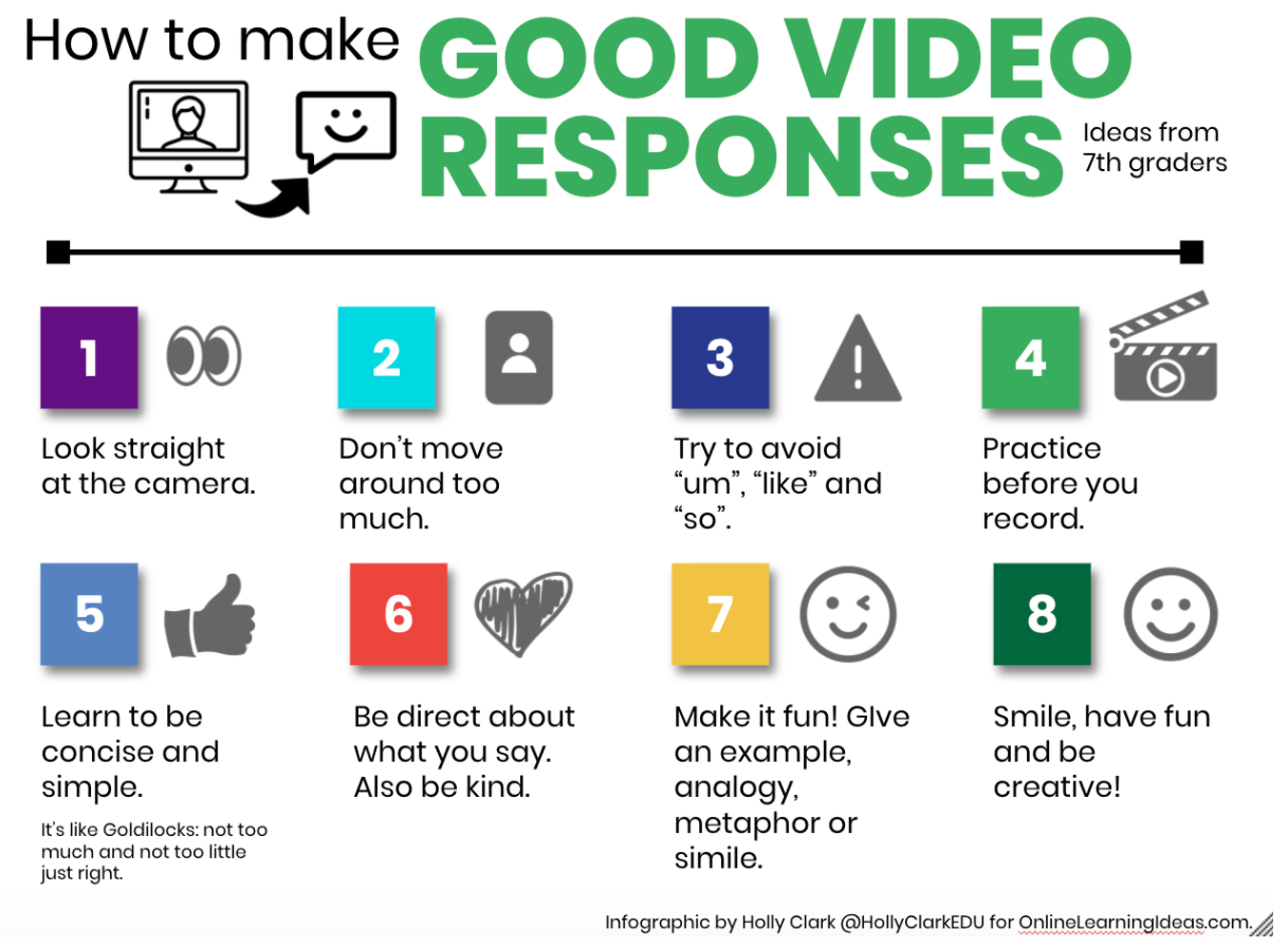 Tips for making Videos