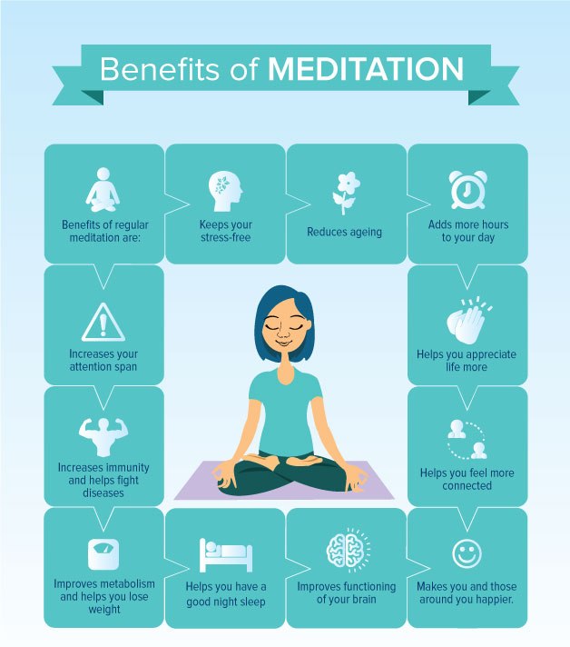 Meditation Health Benefits and Stress Reduction and basic techniques ...