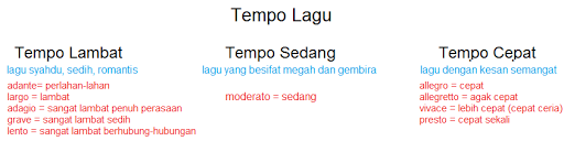 Rangkuman Materi Kelas 4 SD Tema 9: Kayanya Negeriku (Mata Pelajaran SBdP)