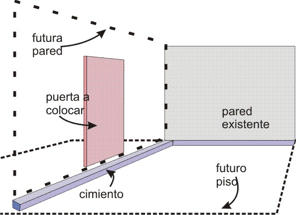 Y esto... cómo lo hago?: CÓMO COLOCAR UNA PUERTA, INTRODUCCIÓN