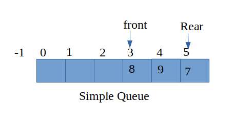 enqueue dequeue c linked list stack enqueue dequeue c linked list stack