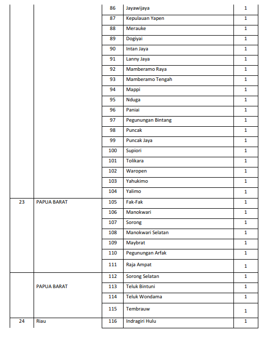 Rekrutmen Calon Satuan Bakti Pekerja Sosial Kemensos Tahun 2018 Seluruh Indonesia Info Lowongan Kerja Terbaru Info Lowongan Kerja