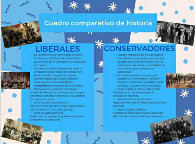 Relato Historico De Liberales Y Conservadores www.vrogue.co