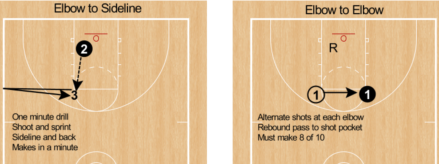 RonSenBasketball Basketball Five Favorite Individual Shooting Drills