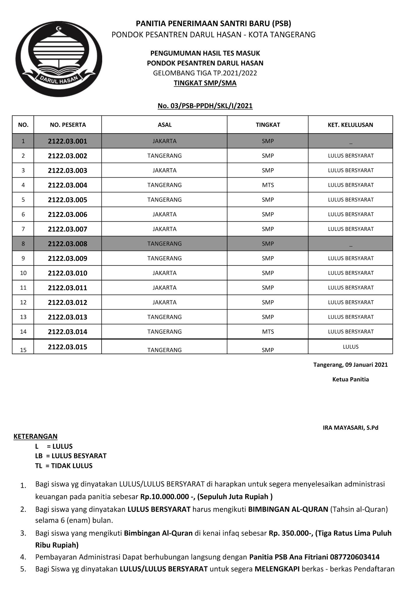 PONDOK PESANTREN DARUL HASAN
