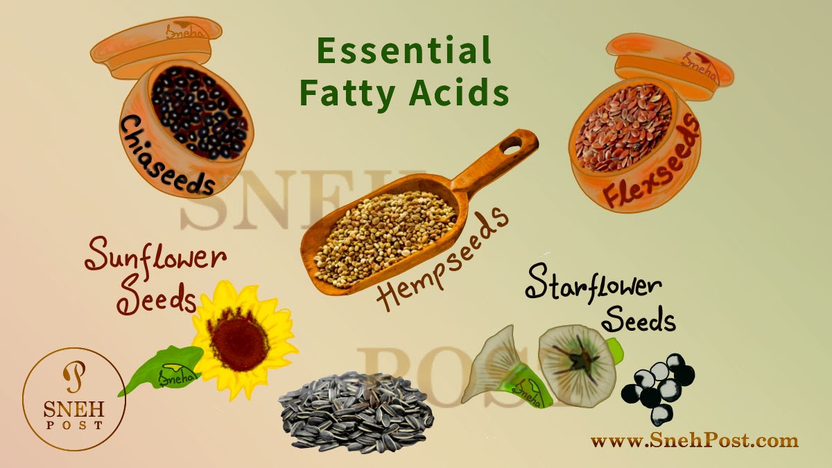 Foods That Contain Fats