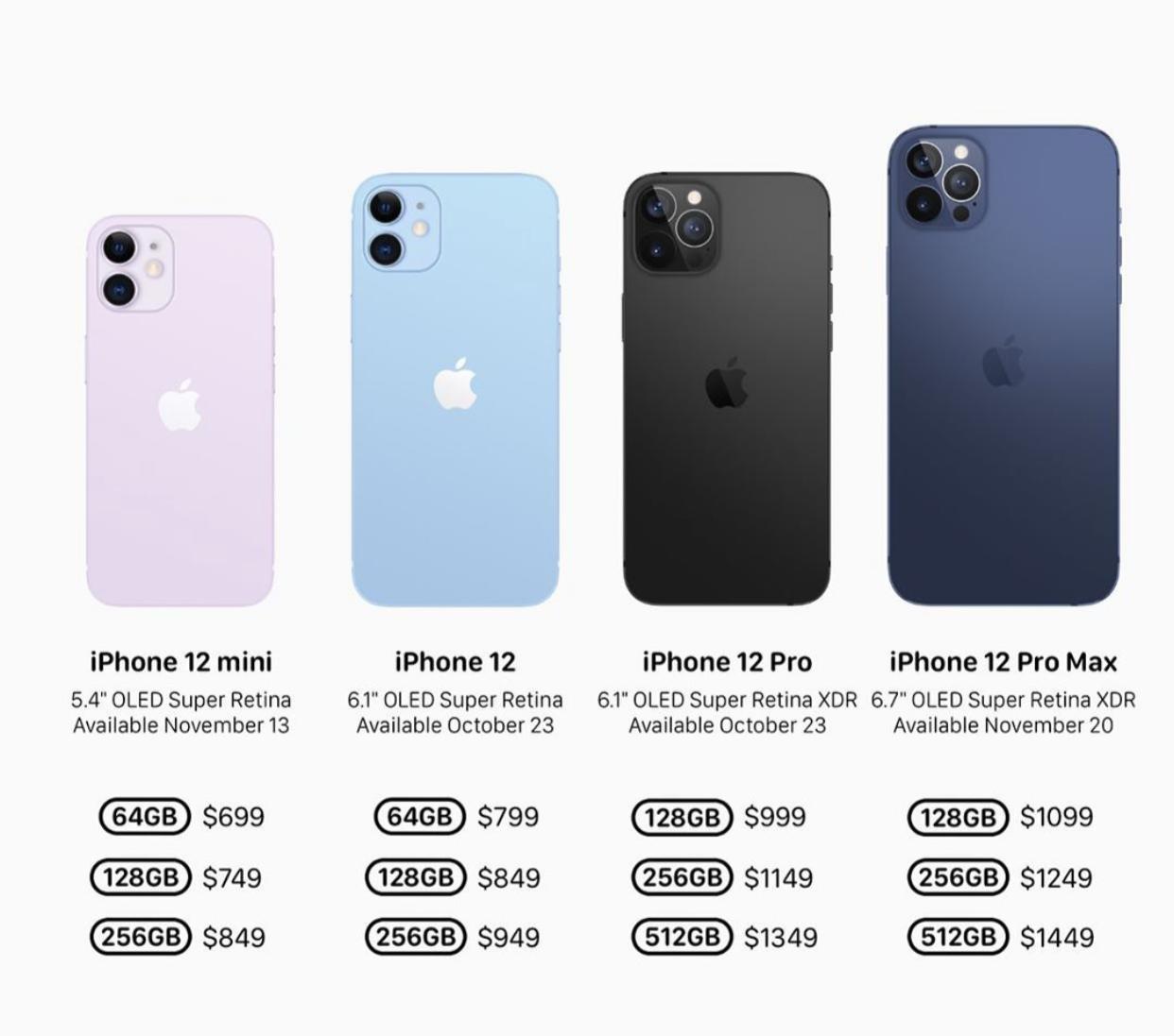 iPhone 12 Different Models & Indian Price Details