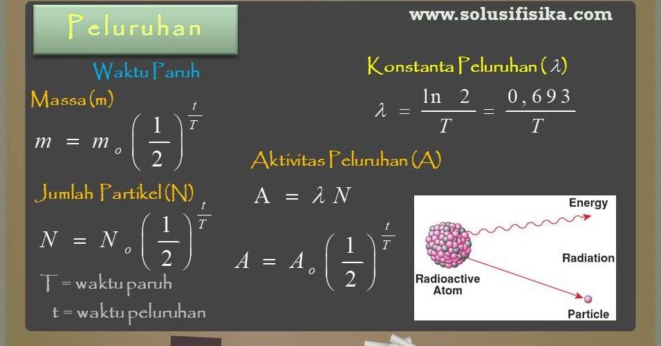 Pembahasan Soal Peluruhan Solusi Fisika