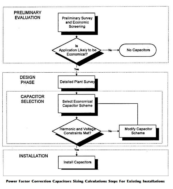 Power Factor Correction Capacitors Sizing Calculations Part Six