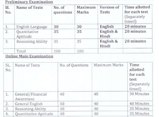 OSCB Assistant Manager Exam Pattern and Syllabus