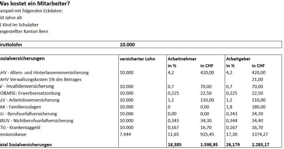 Get Erfolgsrechnung beispiel Free