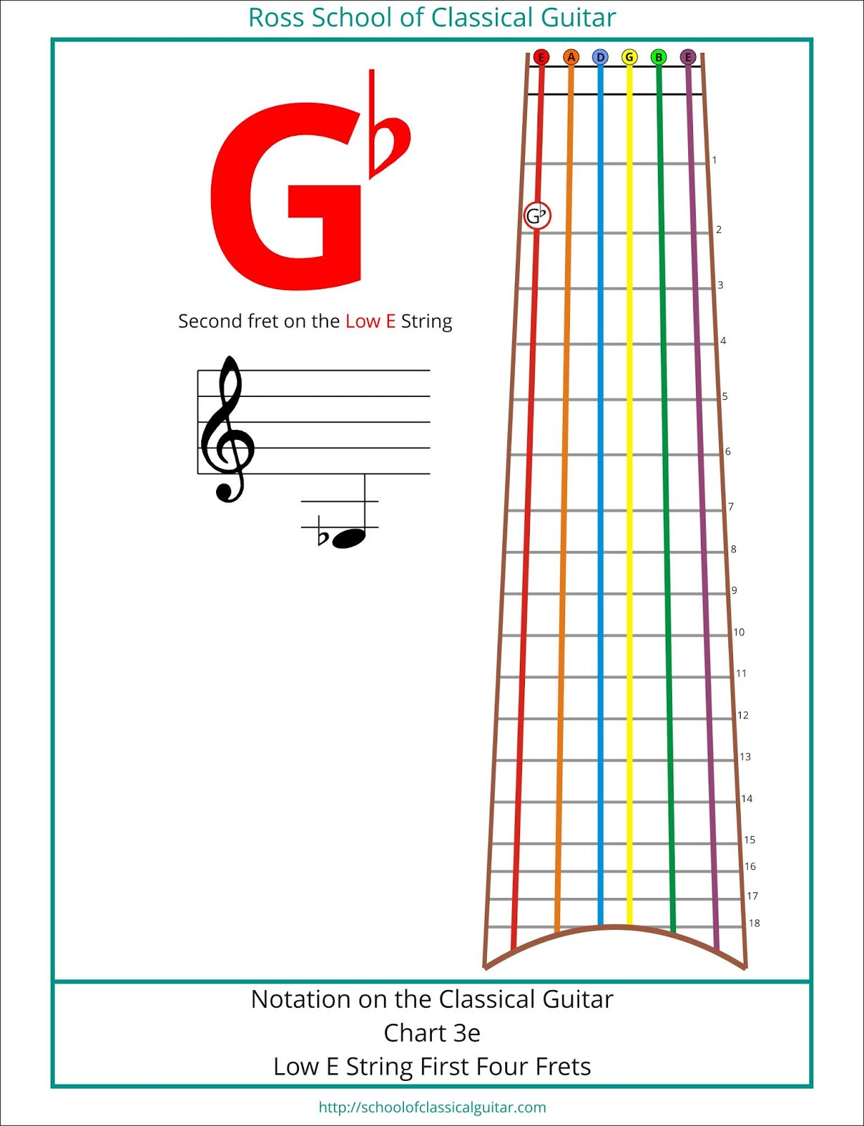 Guitar String Notes Chart