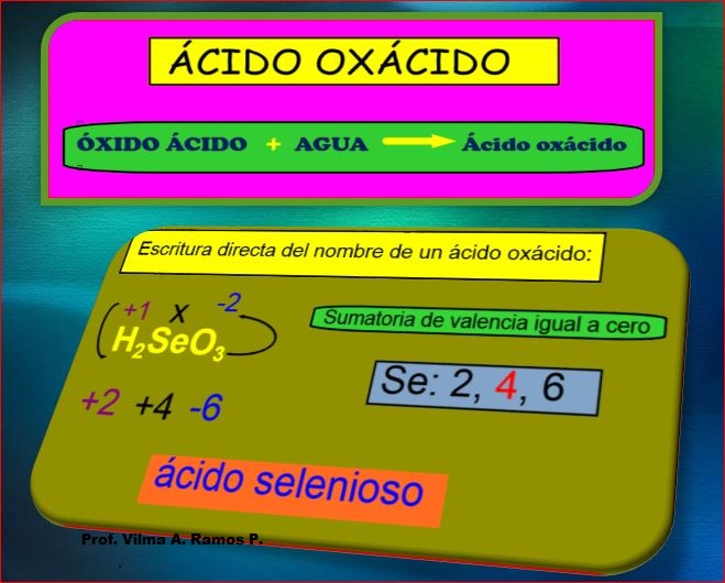 EL SABER DE LA NATURALEZA FUNCIÓN ÁCIDOS OXÁCIDOS