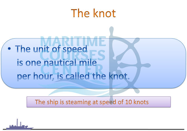 introduction to navigation | navigation meaning | navigation definition | Part 4 3 p6