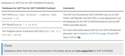 SAP HANA Tutorials and Materials, SAP HANA Learning, SAP HANA Certifications, SAP HANA Online Exam