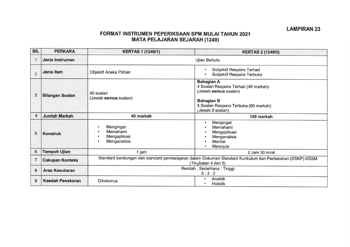 Chemistry spm format 2021