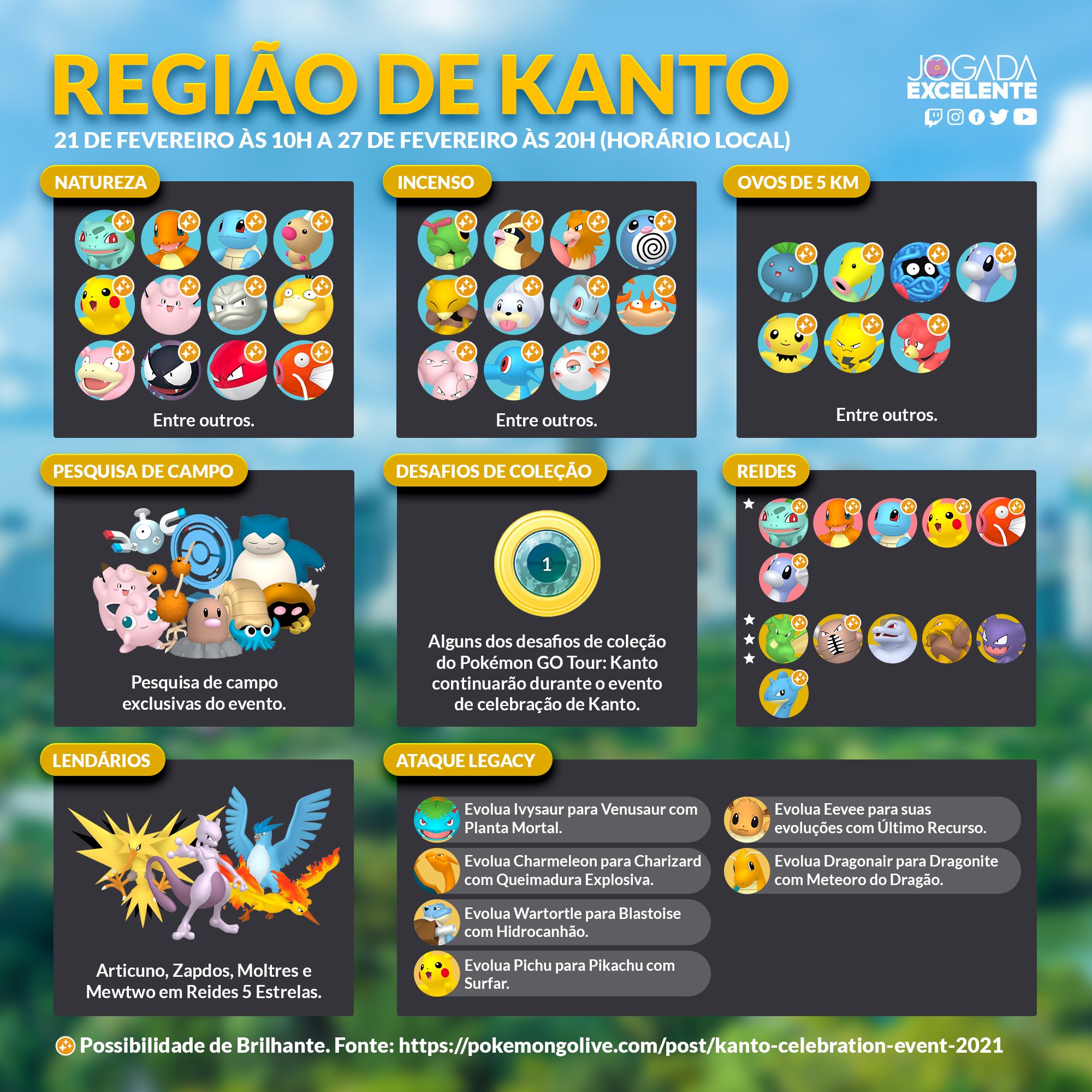 Histórico do Dia Comunitário Pokémon GO - Jogada Excelente
