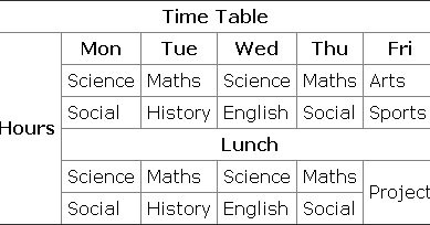 My HTML Way...: Colspan & Rowspan with HTML Table