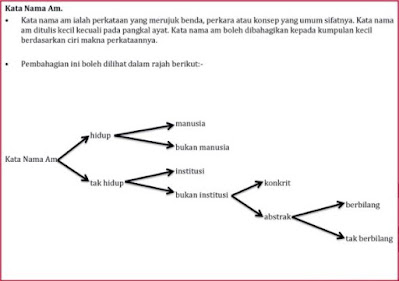 KATA NAMA ~ Cikgu Karim