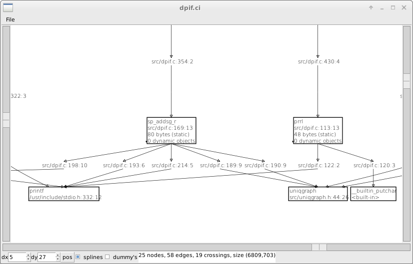 GML or DOT directed graph layout for GTK+ and Linux: GNU GCC callgraph