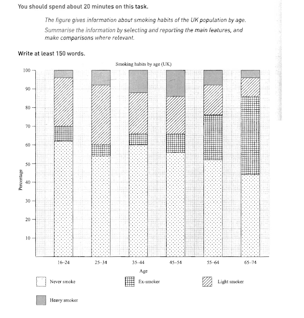 aging population ielts essay aging population ielts essay