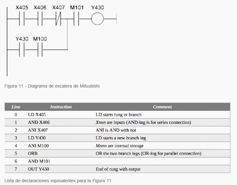 Lenguajes de programación de un PLC más usados en la industria