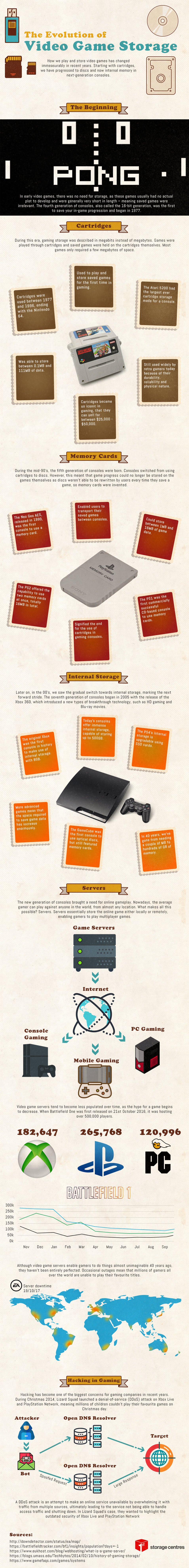 The Evolution of Video Game Storage - #infographic