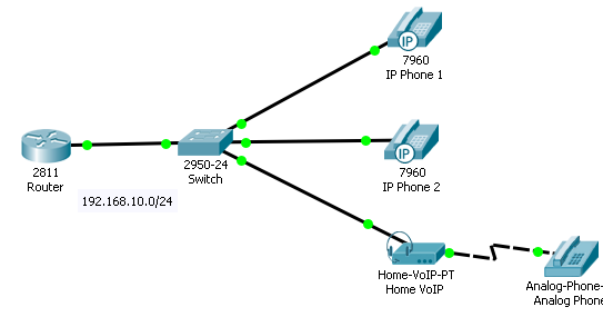 Menghubungkan IP Phone dengan Analog Phone ~ աɛաɛռ ֆƈʀ ֆɨȶɛ