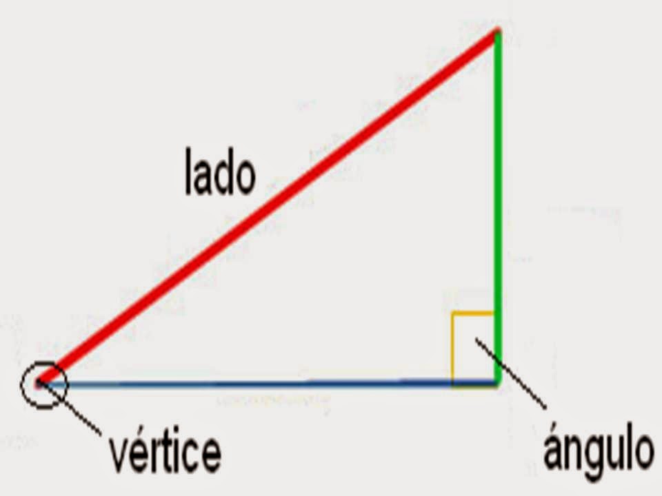 EASY MATH CONGRUENCIA DE TRIÁNGULOS EASY MATH CONGRUENCIA DE TRIÁNGULOS