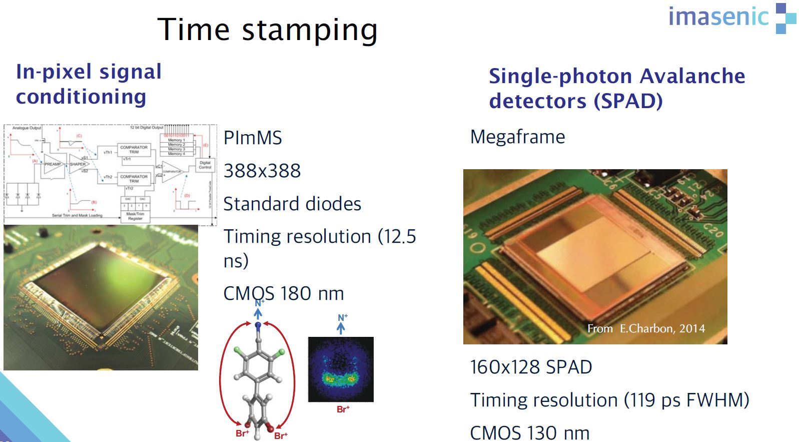 Image Sensors World Imasenic on Way to Gfps Image Sensors