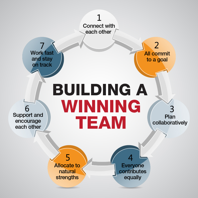 building a team business plan