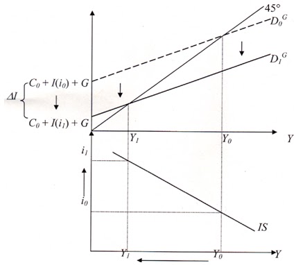 Macroéconomie ~ reading