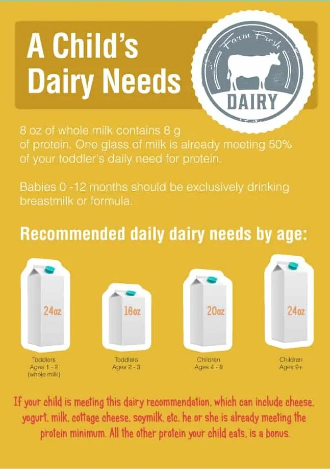 How do you get your child to eat enough protein?