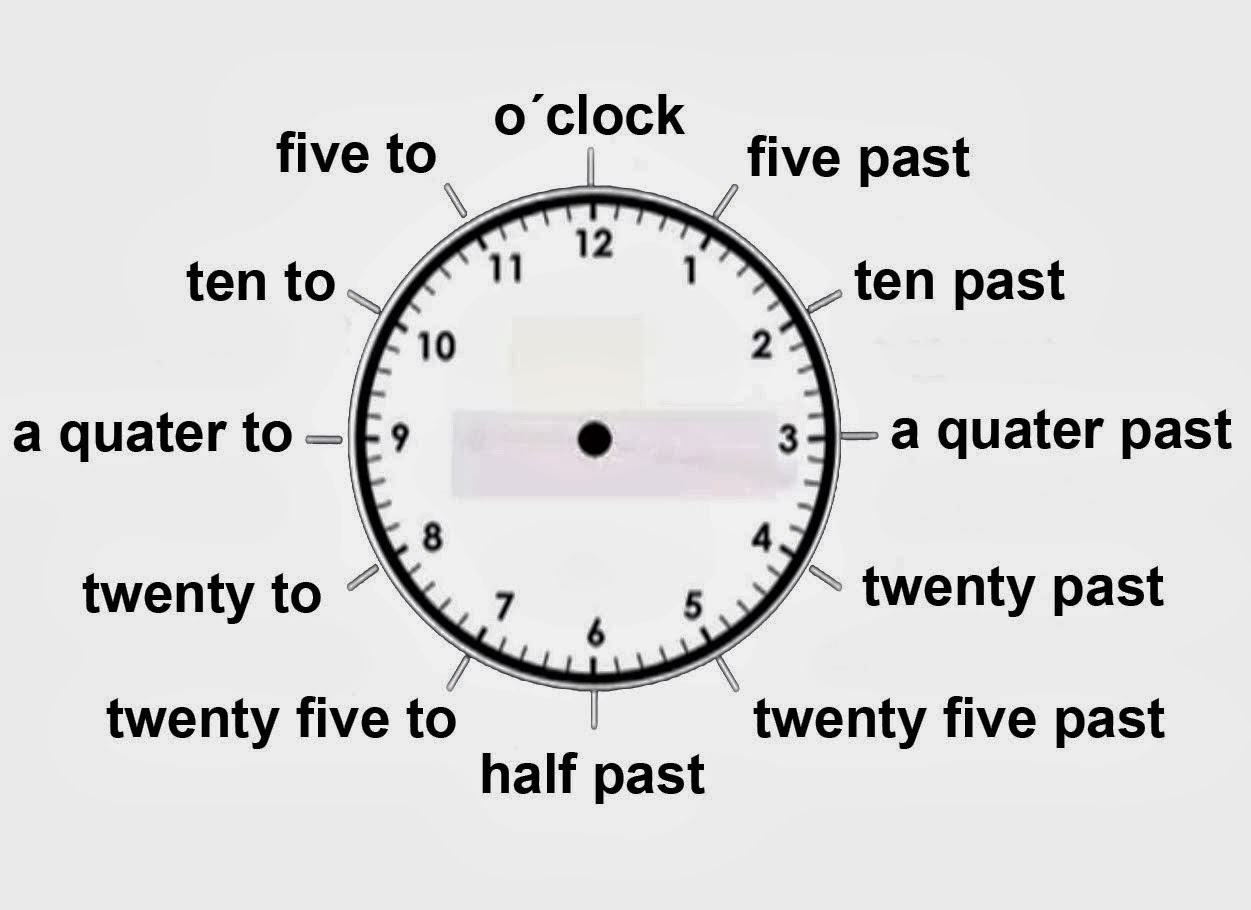 Часы английский язык правила