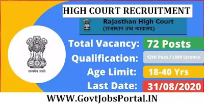 Rajasthan High Court Driver Recruitment 2020