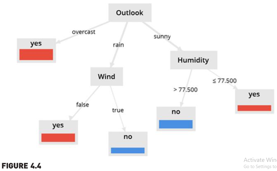 SEKILAS DATA SCIENCE Pohon Keputusan
