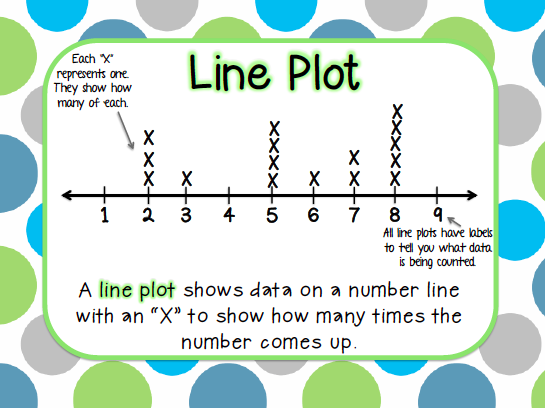 2nd Grade Happenings: Graphs... Graphs... Graphs....