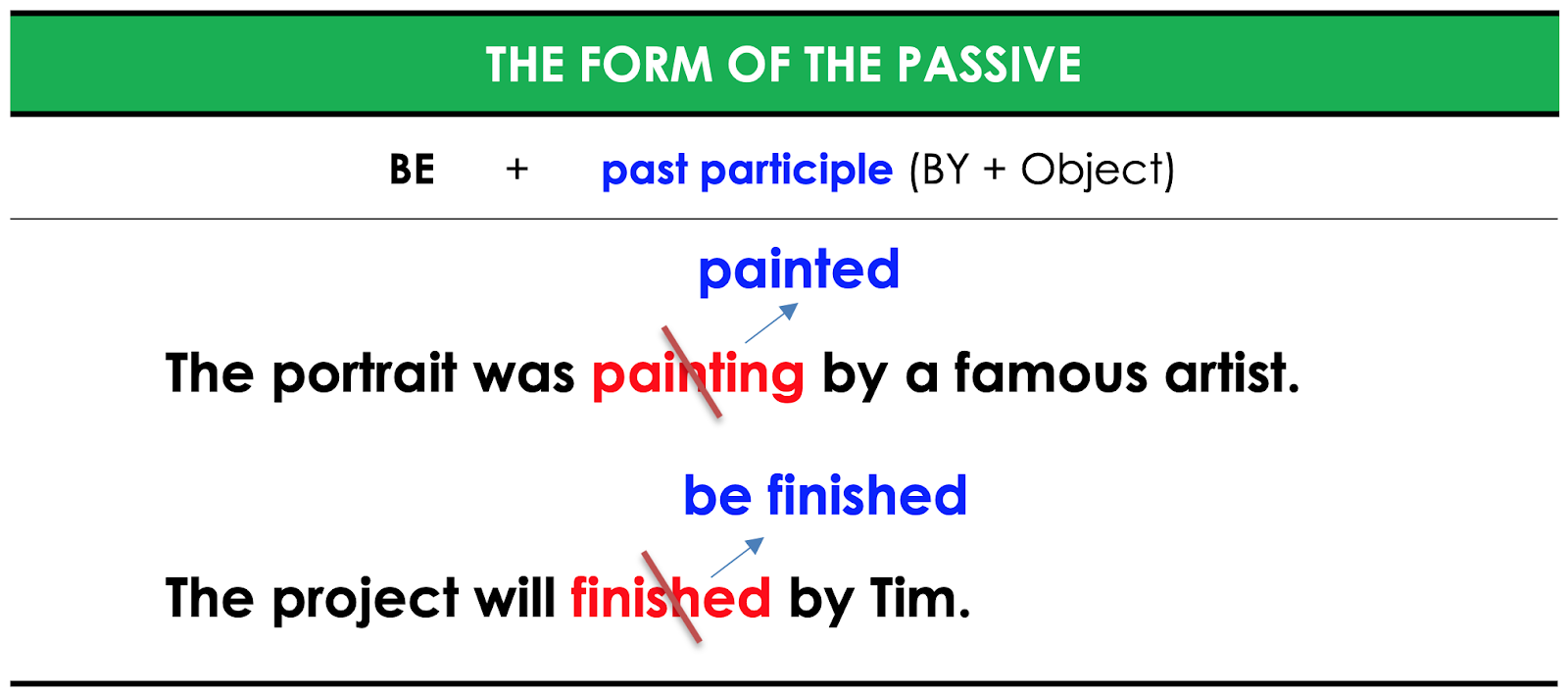 SKILL 37 USE THE CORRECT FORM OF THE PASSIVE