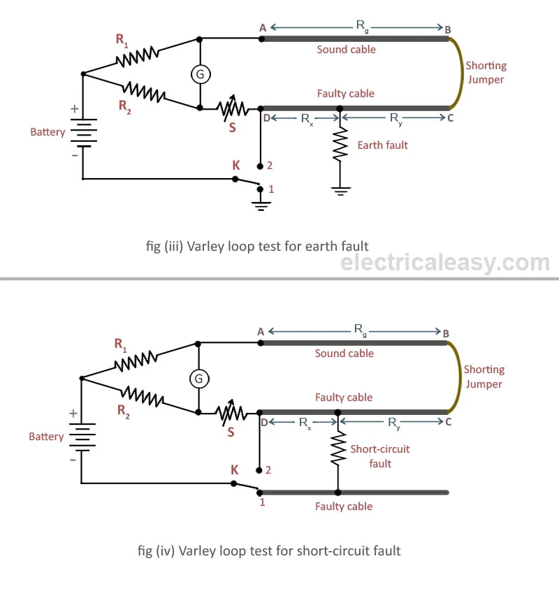 Varley loop test for location of underground cable faults