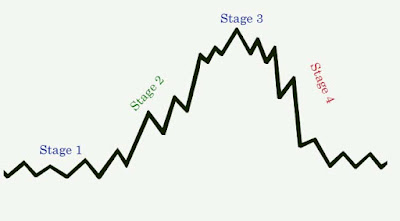 trend reversal patterns