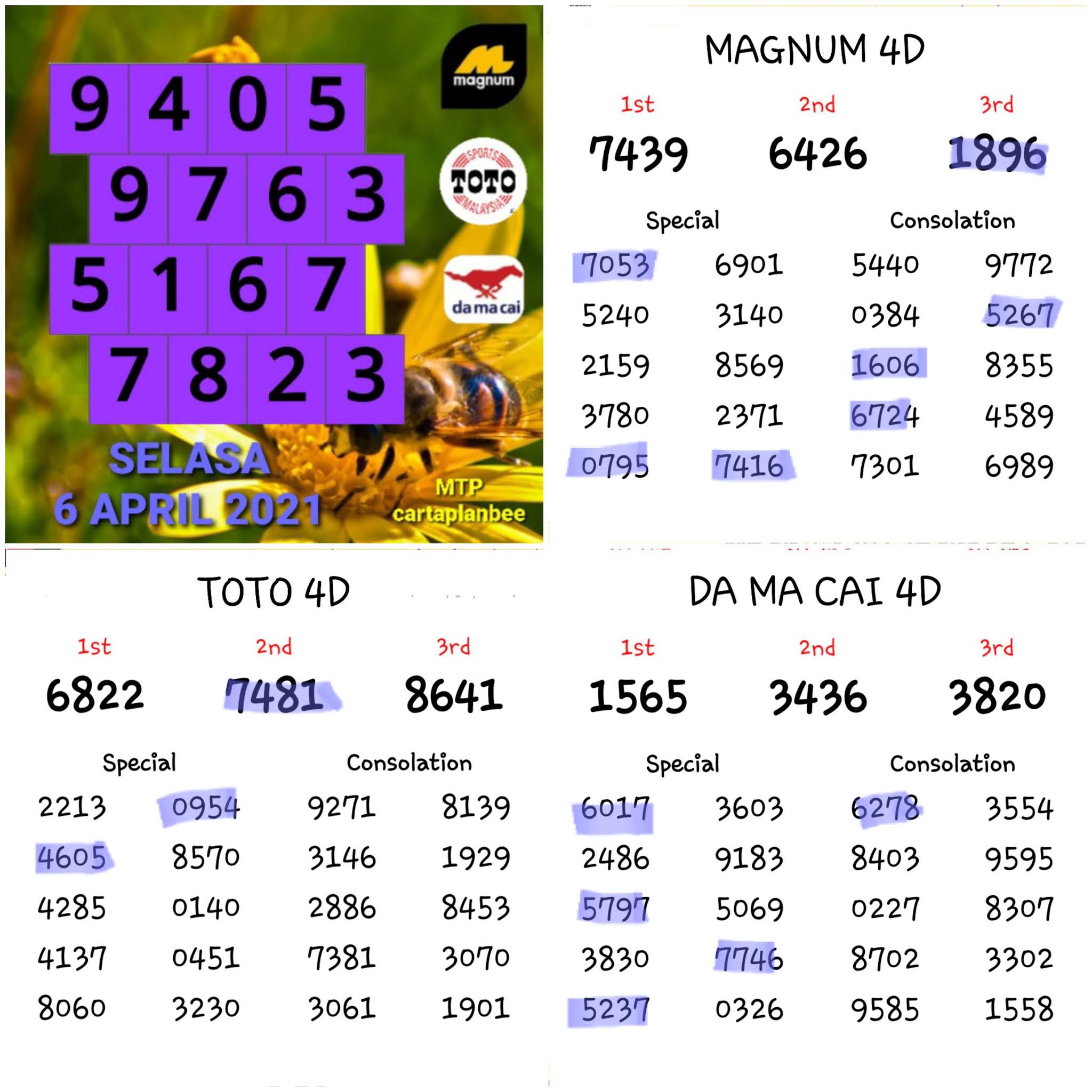 Carta Ramalan 4d Mtp Carta Rabu 07 04 2021