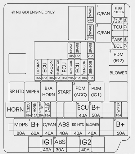 Fuse Box: 2010 - 2016 Hyundai Elantra MD Fuse Panel Diagram