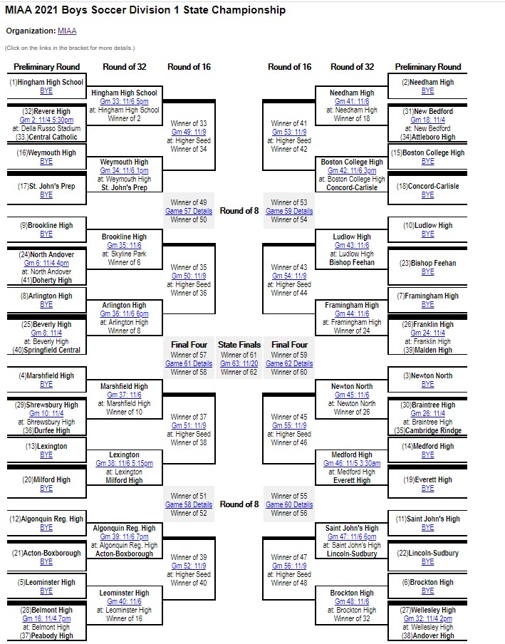 Franklin Matters MIAA D1 boys soccer playoff bracket FHS seeded 26