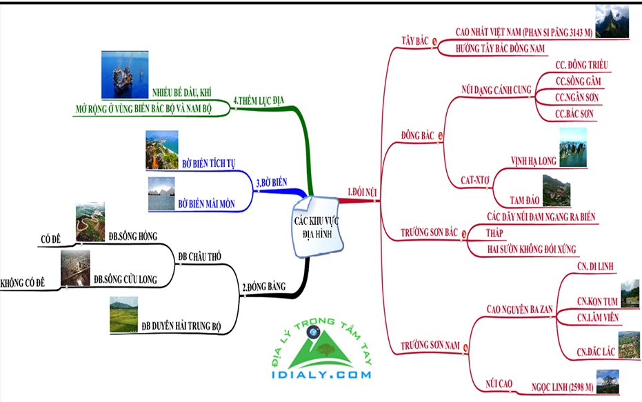 Các từ khóa môn Địa lý giúp thí sinh làm đề thi trắc nghiệm nhanh chóng