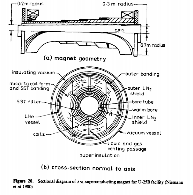 superconducting_magnet_for_mhd.PNG