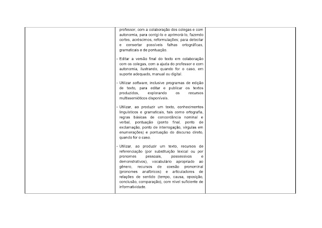 BNCC LÃNGUA PORTUGUESA 1º AO 5º ANO - 2021 PROPOSTA%2BCURRICULAR%2BL%25C3%258DNGUA%2BPORTUGUESA%2B1%25C2%25BA%2BAO%2B5%25C2%25BA%2BANO page 0133